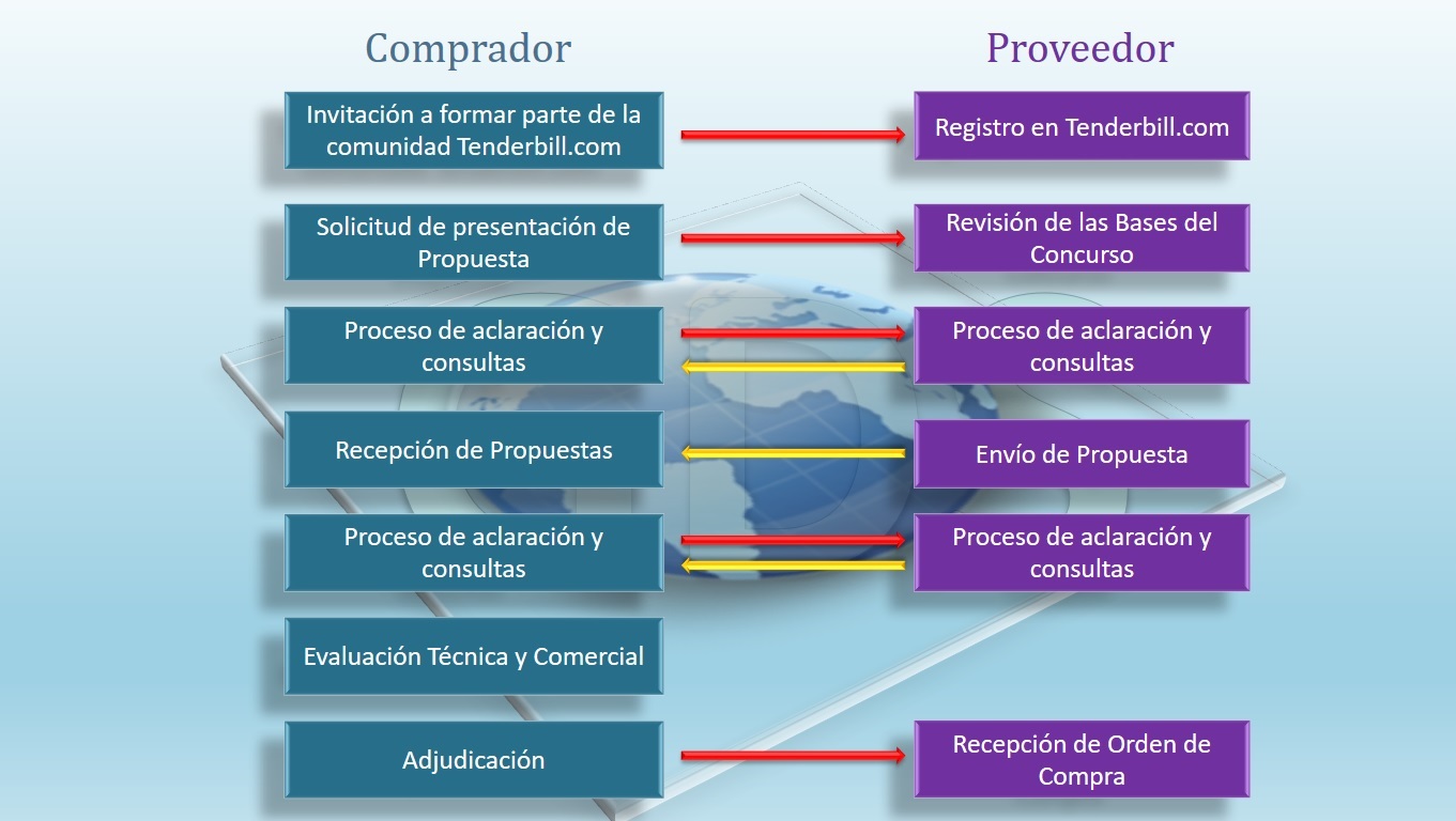 Cómo funciona el Software de Compras